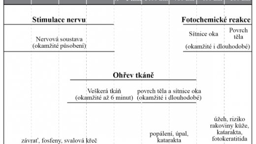 „Elektrosmog“ jako evergreen „Elektrosmog“ jako evergreen