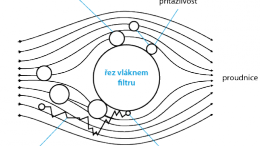 Nanoroušky a taky-nanoroušky Nanoroušky a taky-nanoroušky